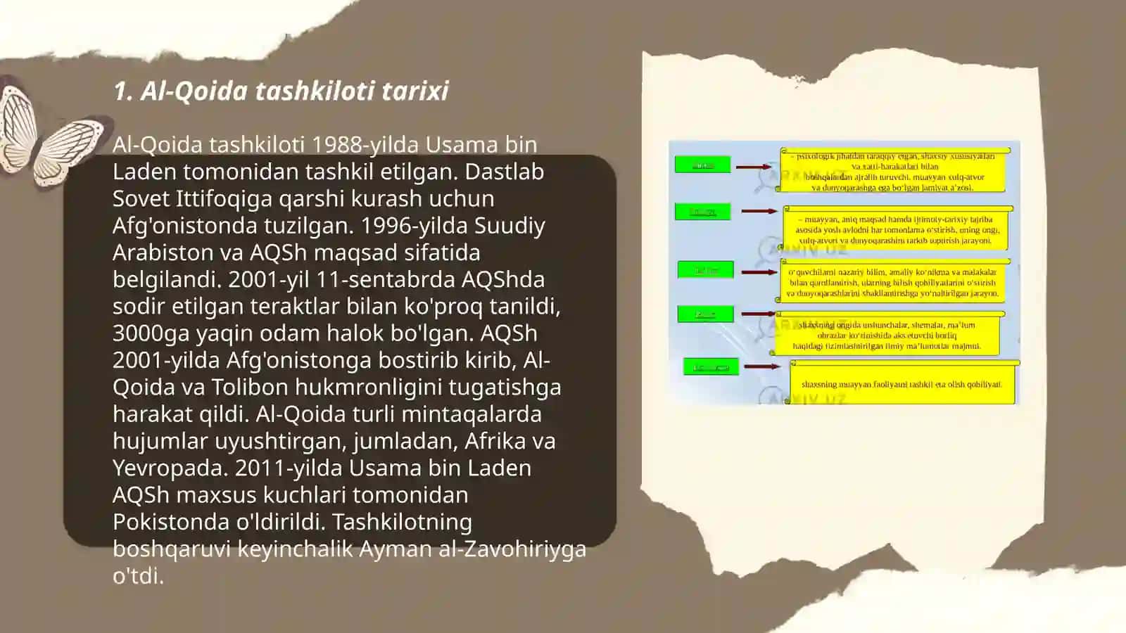 Al-Qoida diniy ekstremistik va terroristik tashkiloti 3