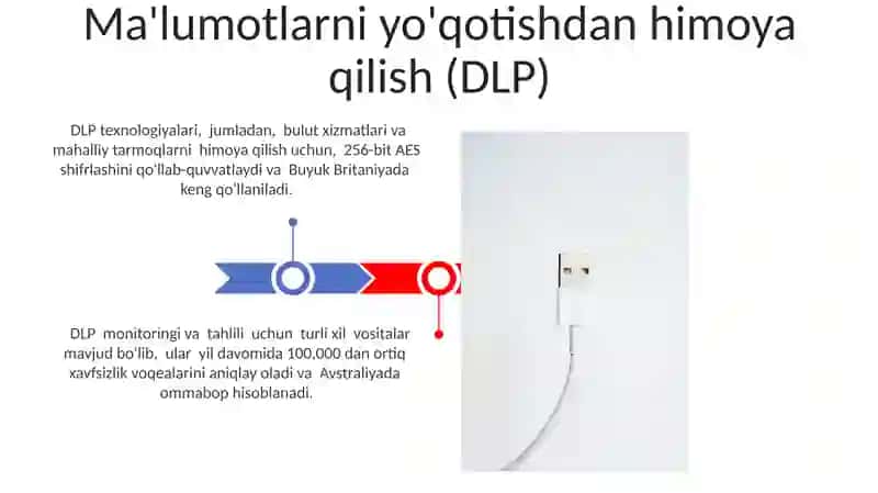Raqamli Iqtisodiyotda axborot xavfsizligini ta’minlashning zamonaviy usullari va vositalari 3