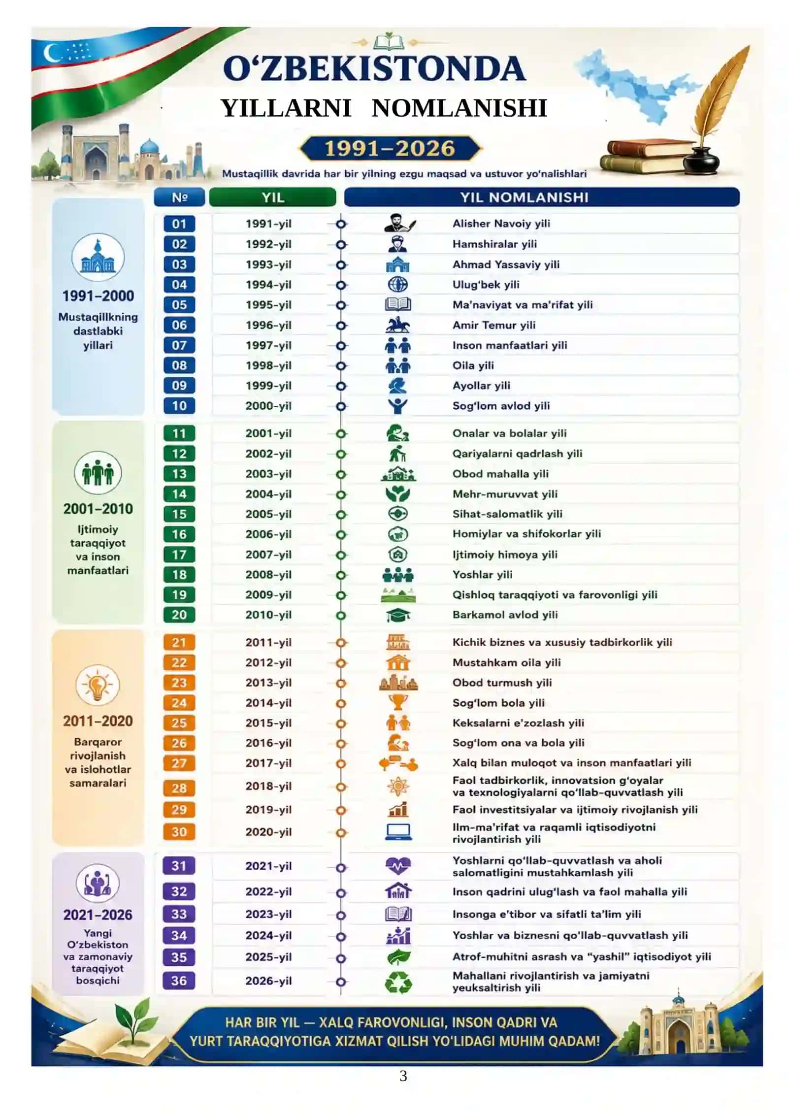 Sinf rahbar daftari 2026-2027 3