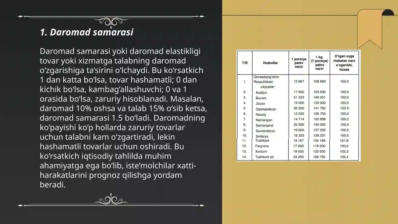 Daromad va almashtirish samarasi 3