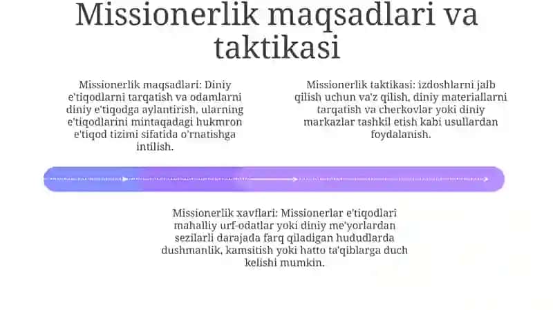Missionerlik Va Prazelitizmning Siyosiy Ijtimoiy Xavfi 3