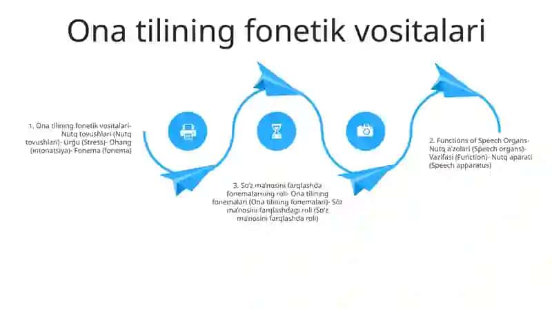 Fonetika Va Fonologiya Zamon Ona Tilining Fonetik Va Fonologik Tizimi (Sistemasi) 3