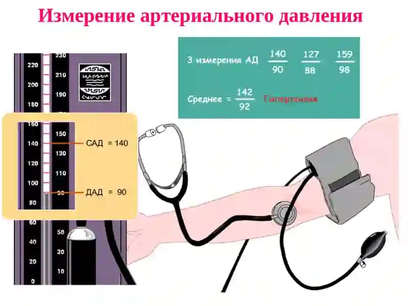 Гипотензивные ЛС 3