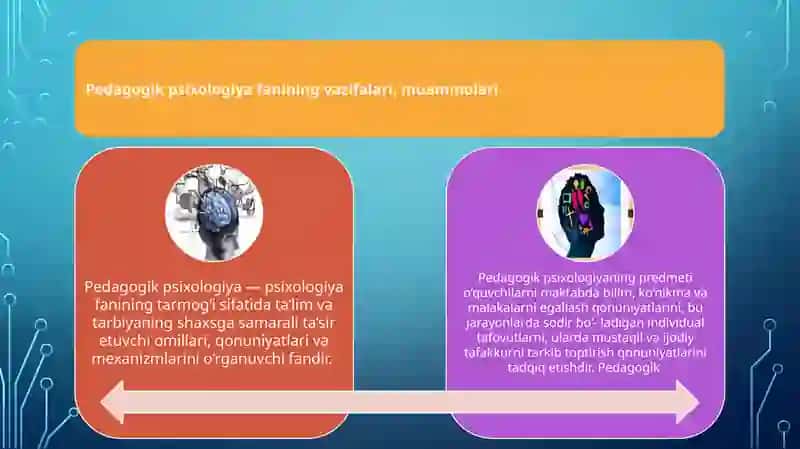 Pedagogik Psixologiya Fanining Maqsad va Vazifalari 3