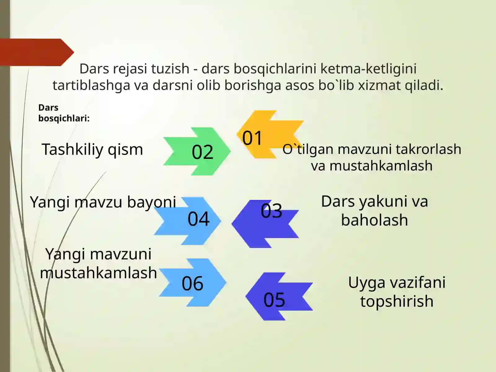 Darsni kuzatish va tahlil qilish, kuzatuvchi tomonidan darsni baholash mezonlari 3