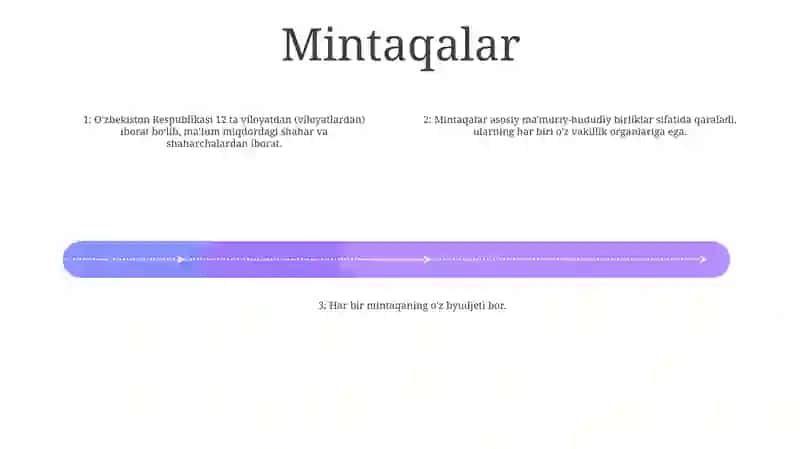 OʻZbekiston Respublikasi Kanisitutsiyasi 4-BoʻLim Mamuriy-Hududiy Davlat Tuzilishi (16-17-Bob. 83-90-Moddalar) 3