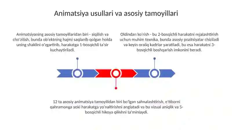 Kompyuter animatsiyasi usullari 3