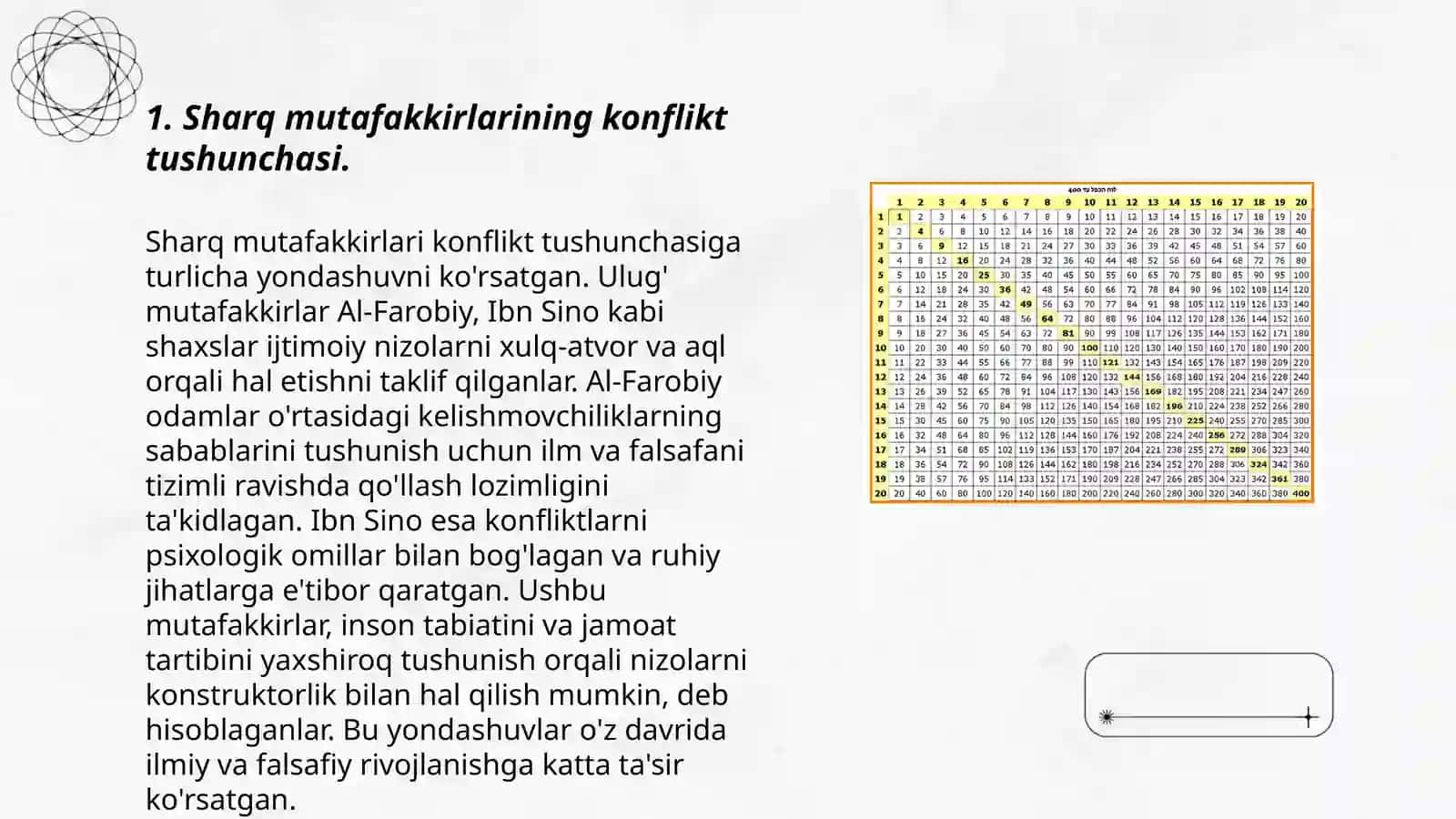 Sharq mutafakkirlarining konfliktlarni yuzaga kelish sabablari va ularni bartaraf etish haqidagi pedagogik g‘oyalarini o‘rganish hamda tahlil etish 3