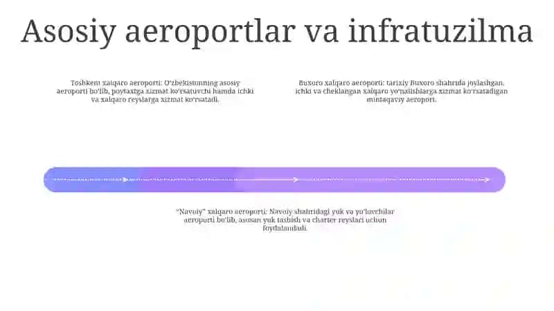 O'zbekistonda Havo Transporti 3