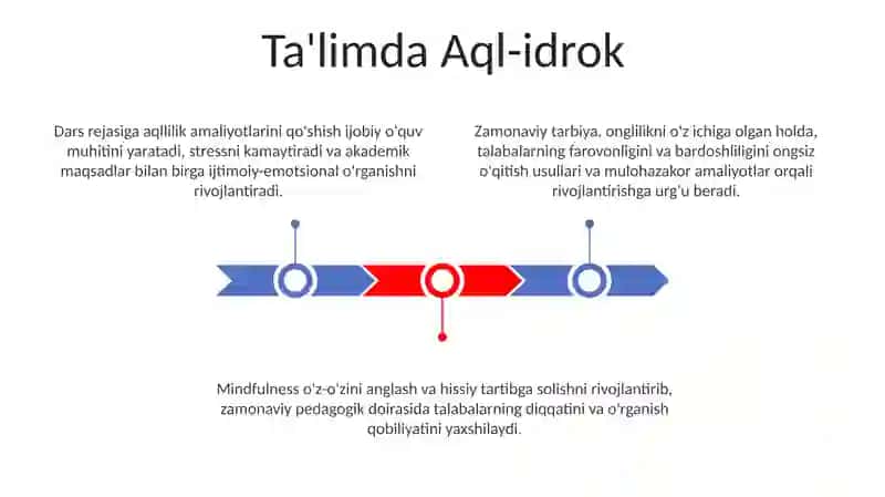 Zamonaviy pedagokikada tarbiya metodi va shakllari 3