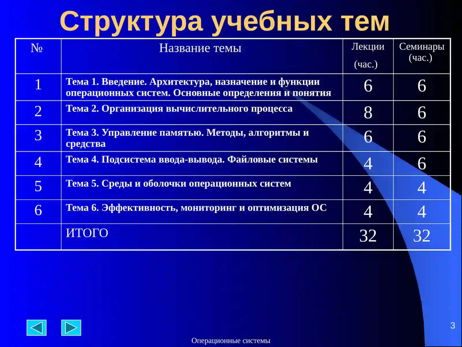 Операционные среды, системы и оболочки 3