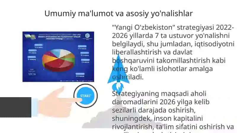 Yangi O'zbekistoning 2022-2026 yil taraqiyot strategiyasi 3