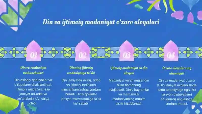 Din ijtimoiy madaniyat hodisa sifatidagi ahamiyati 3