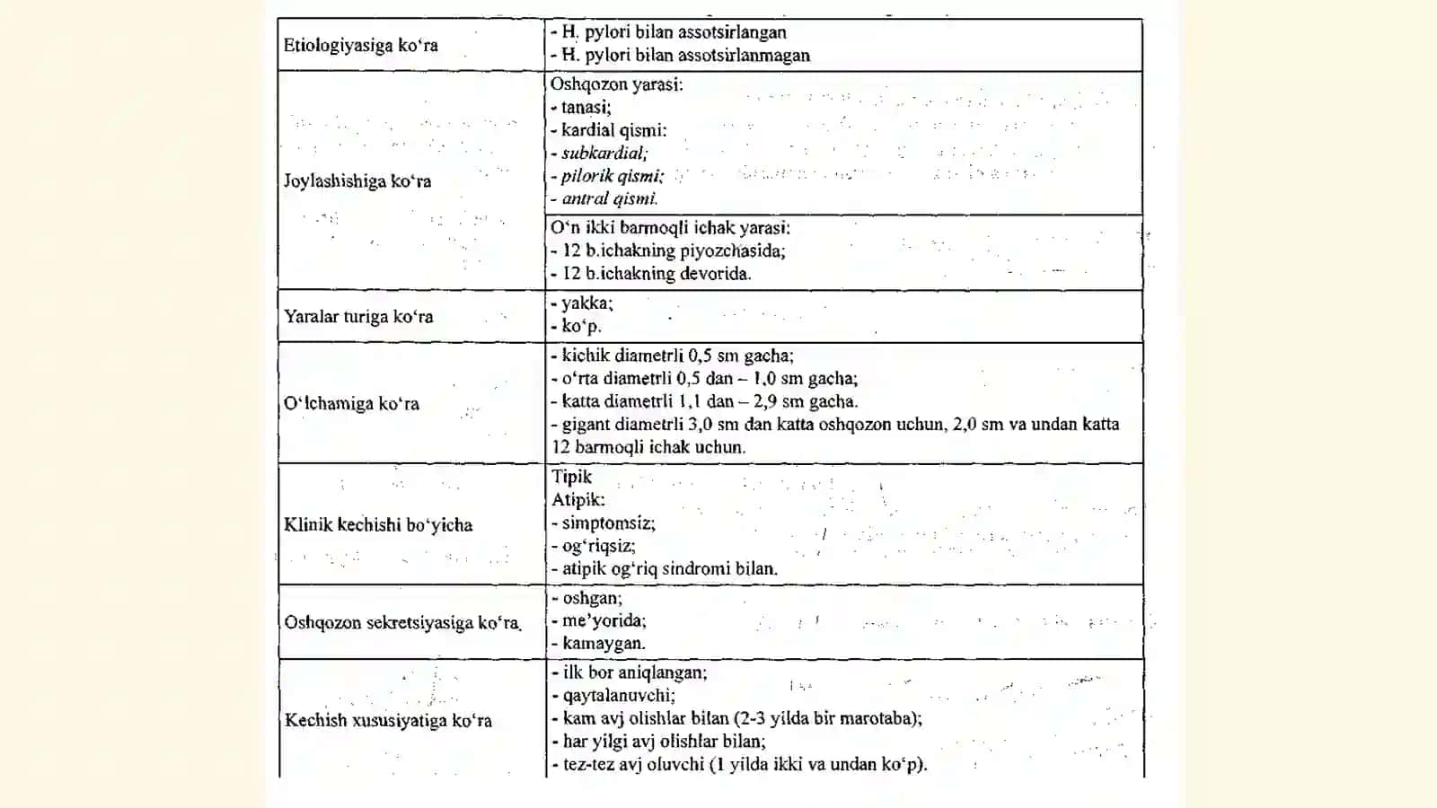 Oshqozon va o‘n ikki barmoqli ichak yara kasalligi asoratlari, diagnostikasi 3