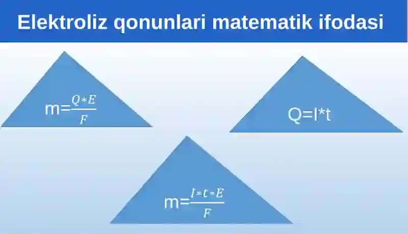 Faradey qonunlari 3