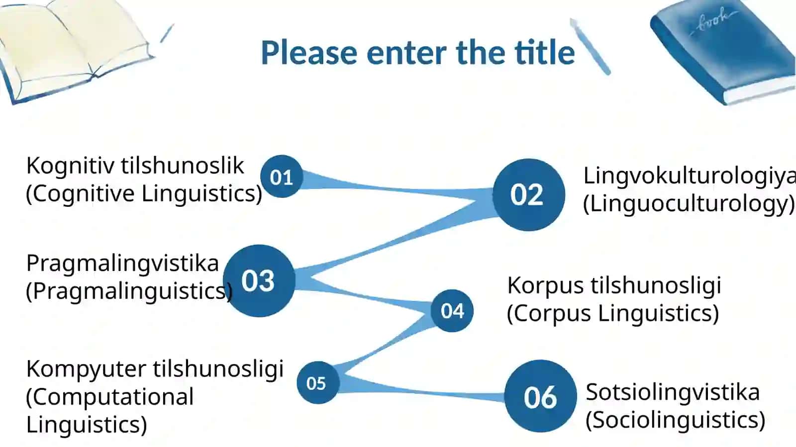 Tilshunoslikning zamonaviy yo'nalishlari 3