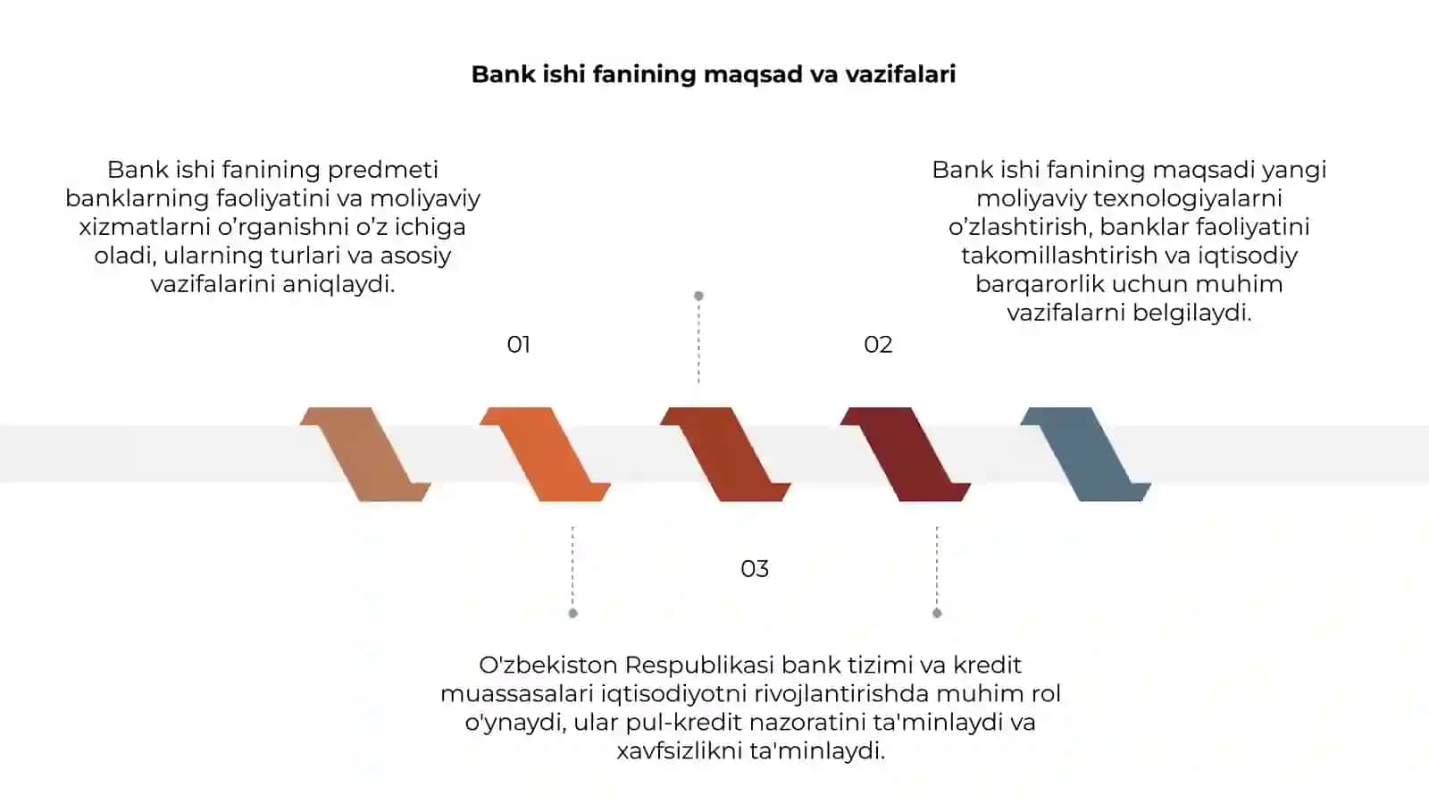 Bank ishi fanining predmeti va vazifalari 3