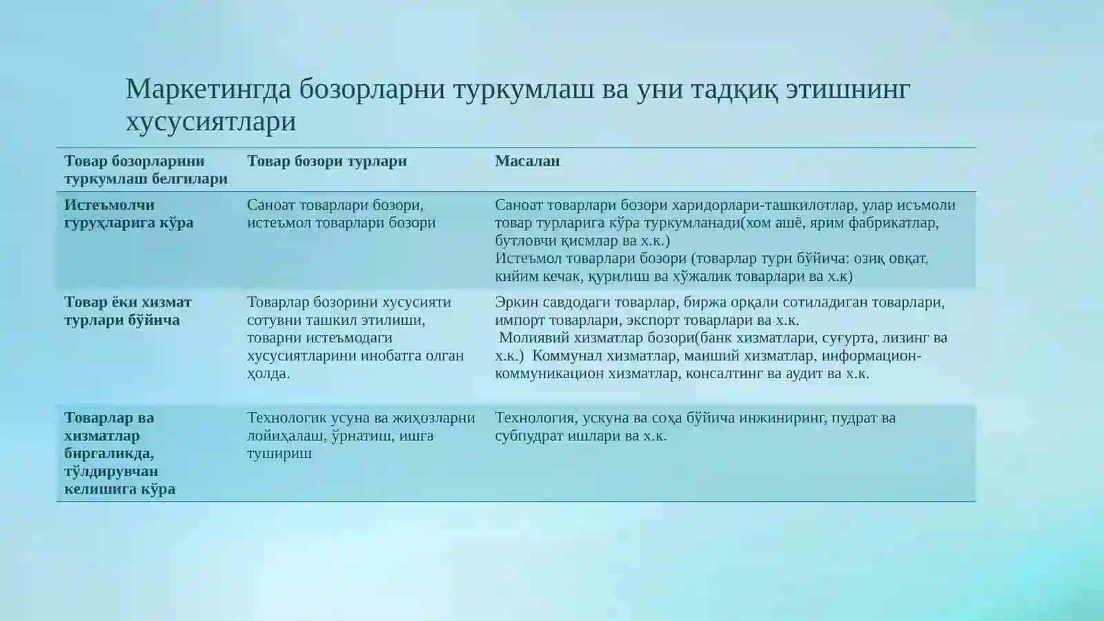 Бозор ва истеъмолчиларни комплекс тадқиқ қилиш 3