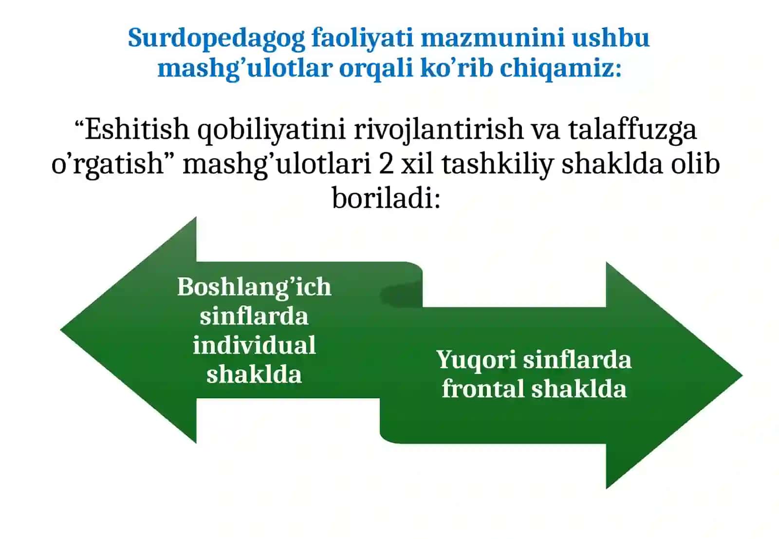 ENB bolalar uchun ixtisoslashtirilgan maktablarda surdopedagog faoliyati 3