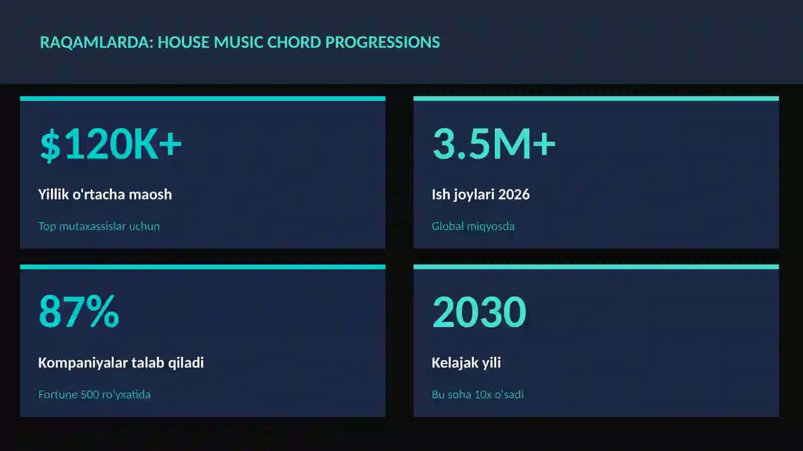 House music chord progressions 3