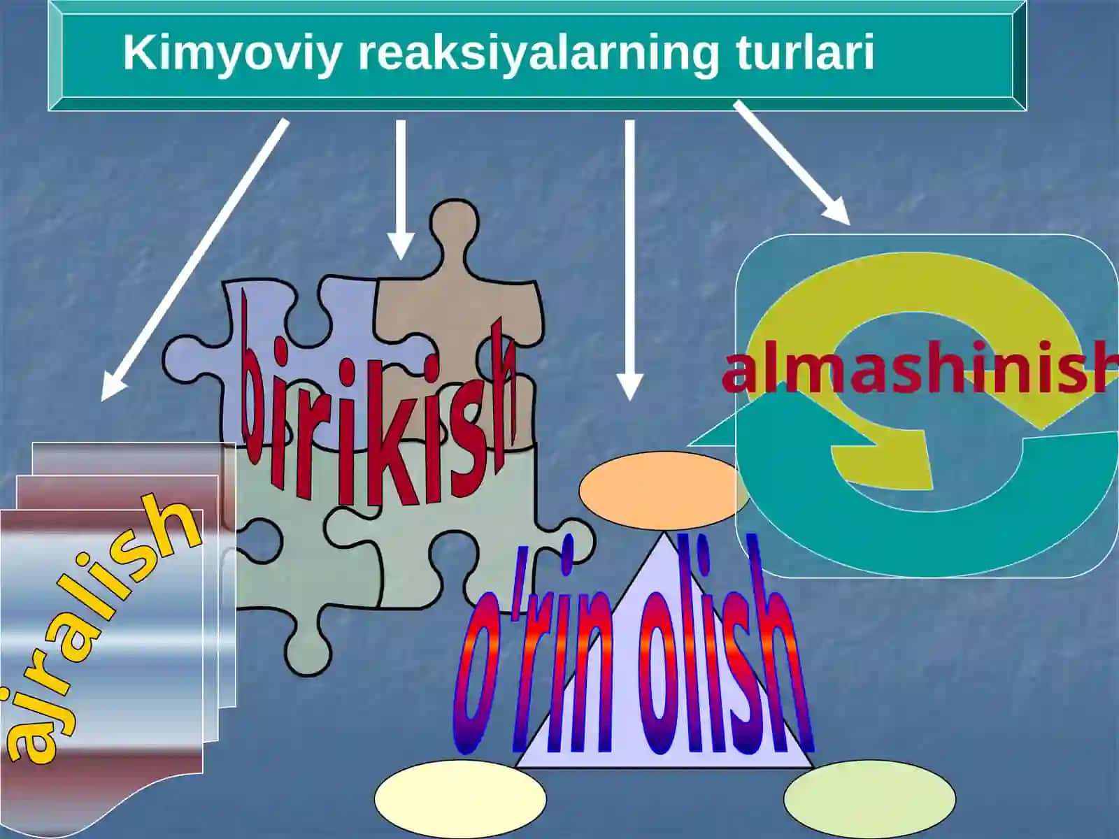 Kimyoviy reaksiyalarning alomatlari 3