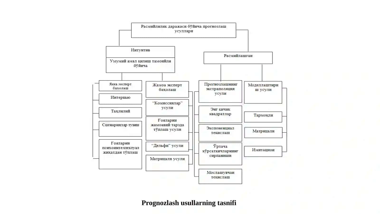 Iqtisodiy jarayonlarni prognozlash usullari 3