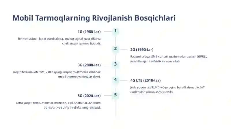 Internetda muloqot qilish. Mobil tarmoqlar 3