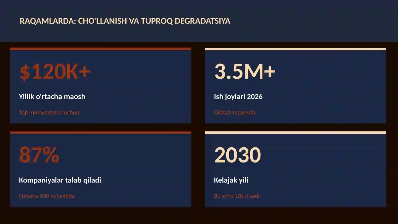 Cho'llanish va tuproq degradatsiya 3