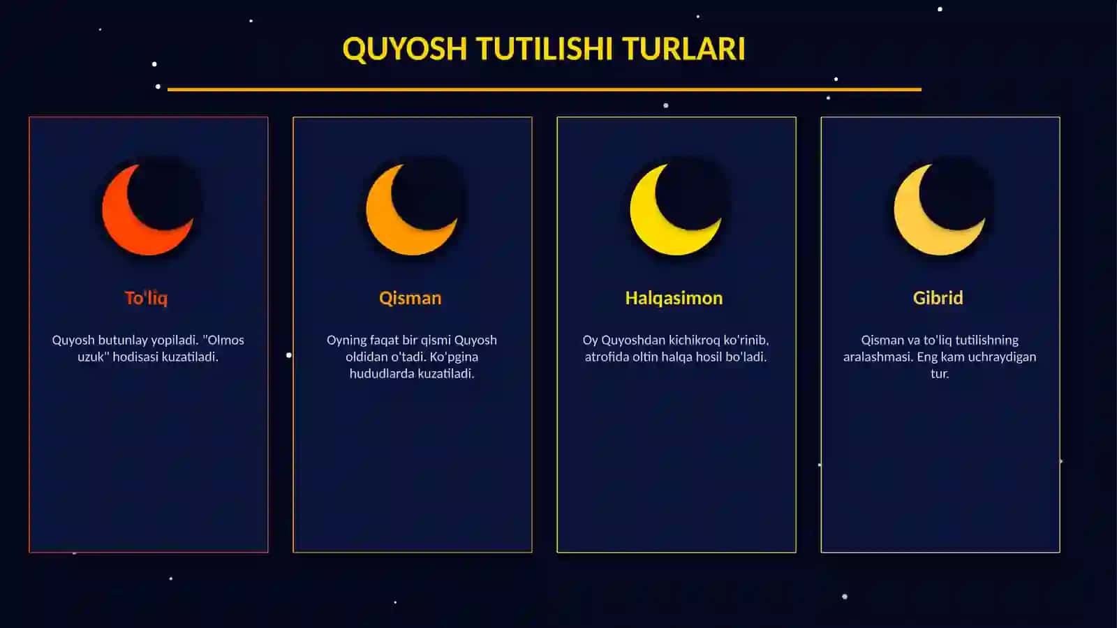 Oy va Quyosh Tutilishlari — Astronomiya Taqdimoti 3