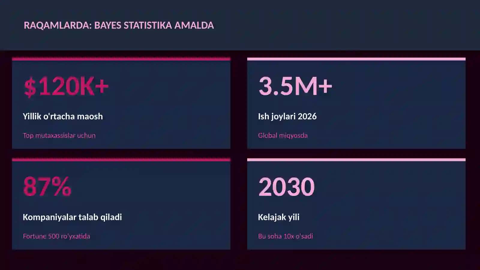 DATA SCIENCE VA TAHLIL 3