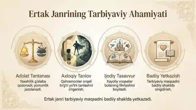 Xalq ogʻizaki ijodi janrlarining tarbiyaviy ahamiyati 3