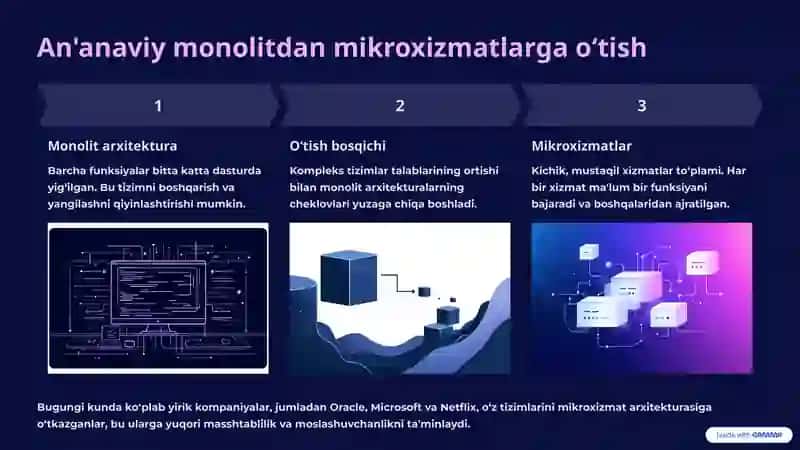 Mijoz–server arxitekturasi va uning zamonaviy tarmoqlardagi qo‘llanilishi 3