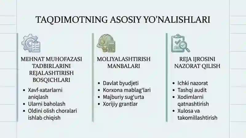 Mehnatni muhofaza qilish tadbirlarini rejalashtirish va moliyalashtirish 3