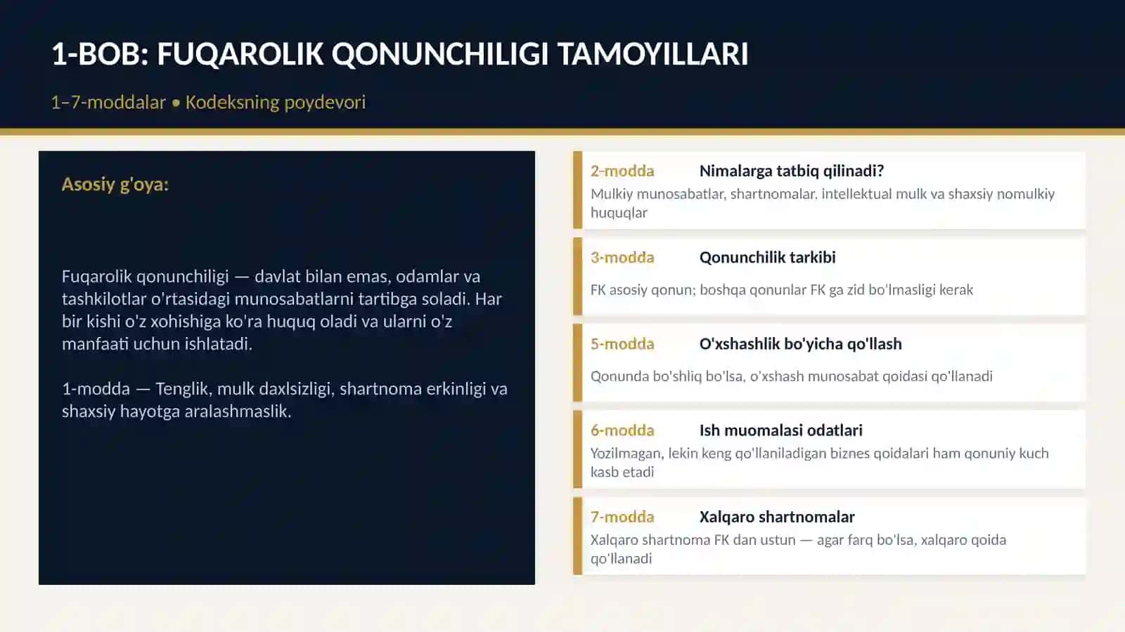 O'ZBEKISTON RESPUBLIKASI FUQAROLIK KODEKSI 1–90-MODDALAR 3
