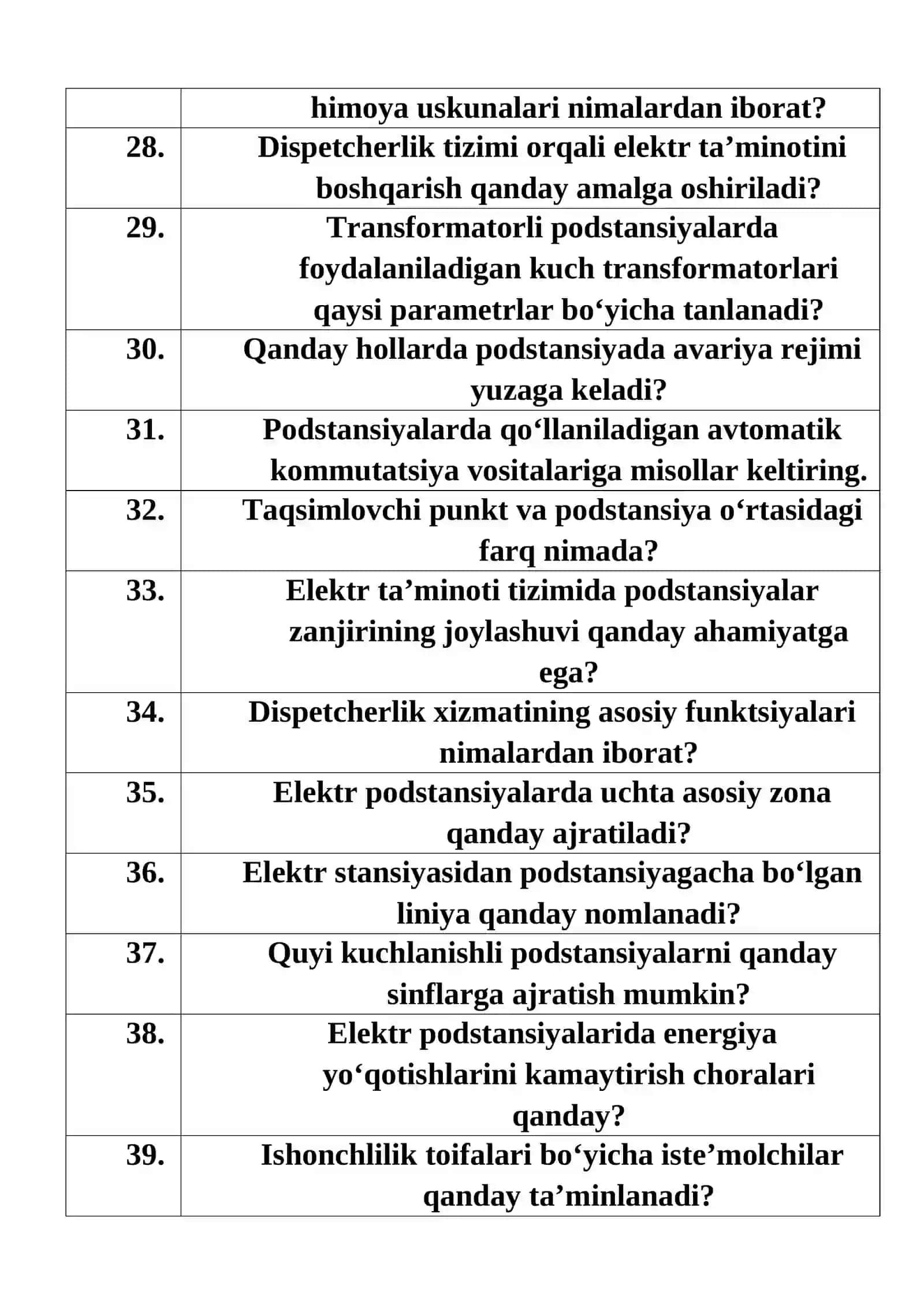 Texnikum bituruvchilari uchun NAMUNAVIY SUHBAT SAVOLLARI:.“Energetika (tarmoqlar bo'yicha)” ta‘lim yo‘nalishi bo‘yicha 3