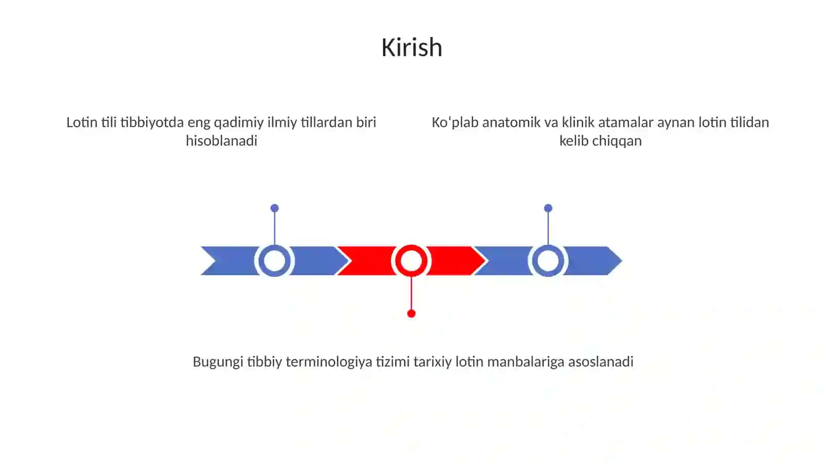 Lotin tilidagi tibbiy terminologiya tarixi 3