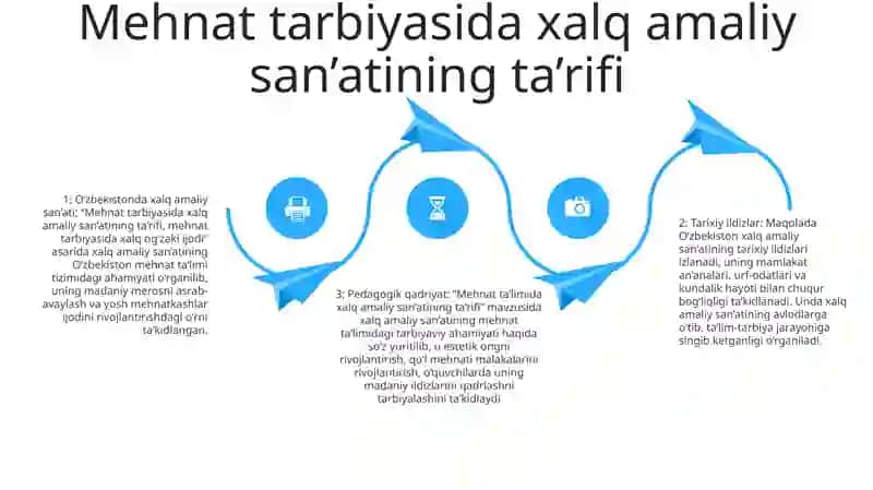 Mehnat Tarbiyasida Xalq Og’Zaki Ijodi 3