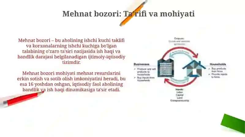 Mehnat bozori va korxonalarda mehnat resurslaridan foydalanish 3