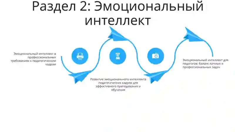 Профессионально-Обусловленые Требования К Личности Педагога 3