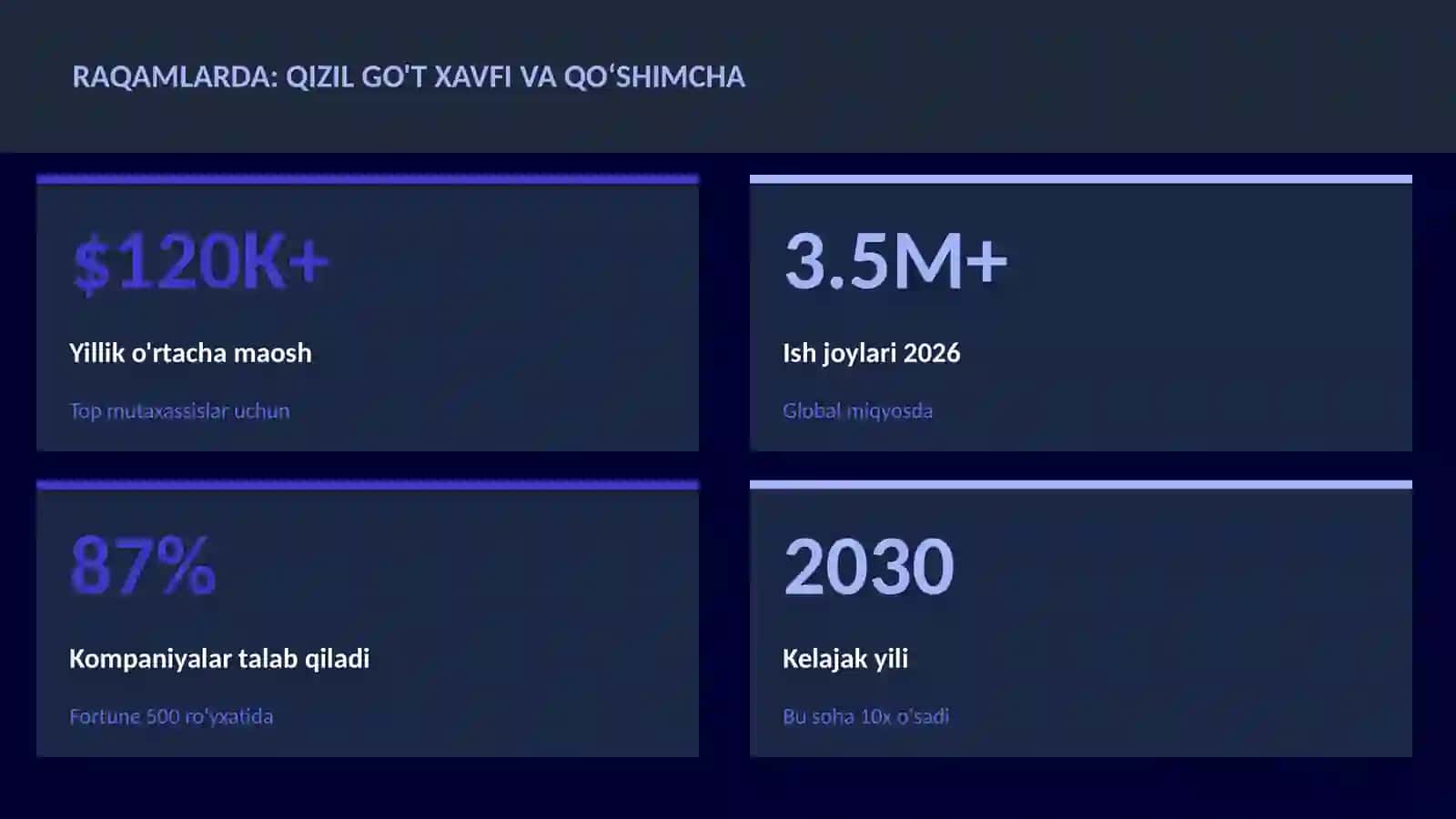 Qizil go't xavfi va qoʻshimcha 3