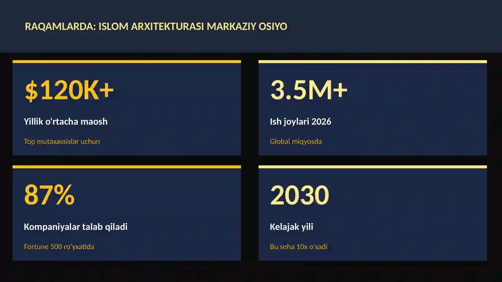 Islom arxitekturasi Markaziy Osiyo 3