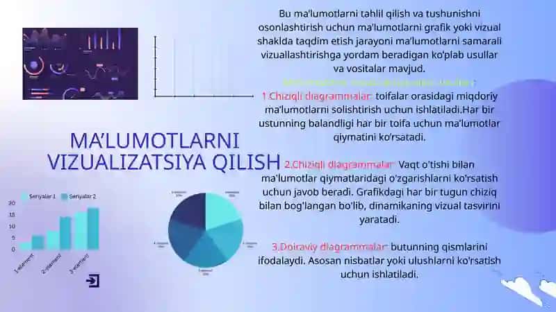 Malumotlarni vizualizatsiya qilish 3