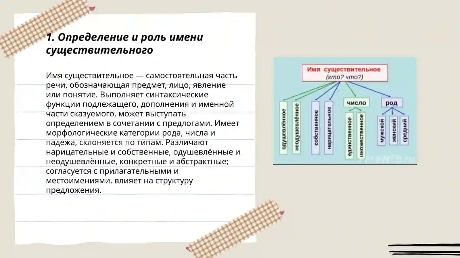 Rus tili имя существительное 3