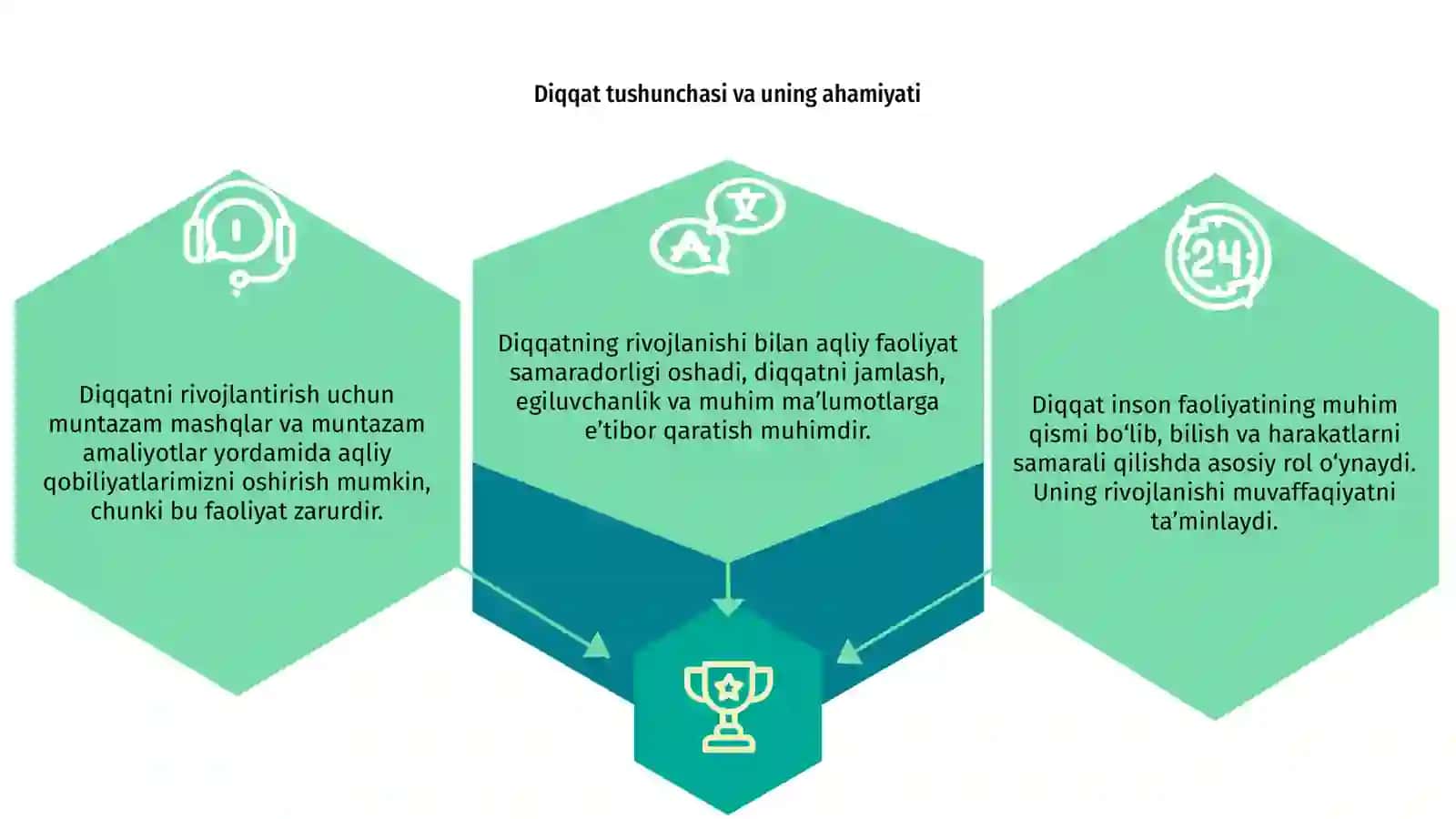 Diqqatning rivojlanishi va diqqat faoliyatning zaruriy sharti 3