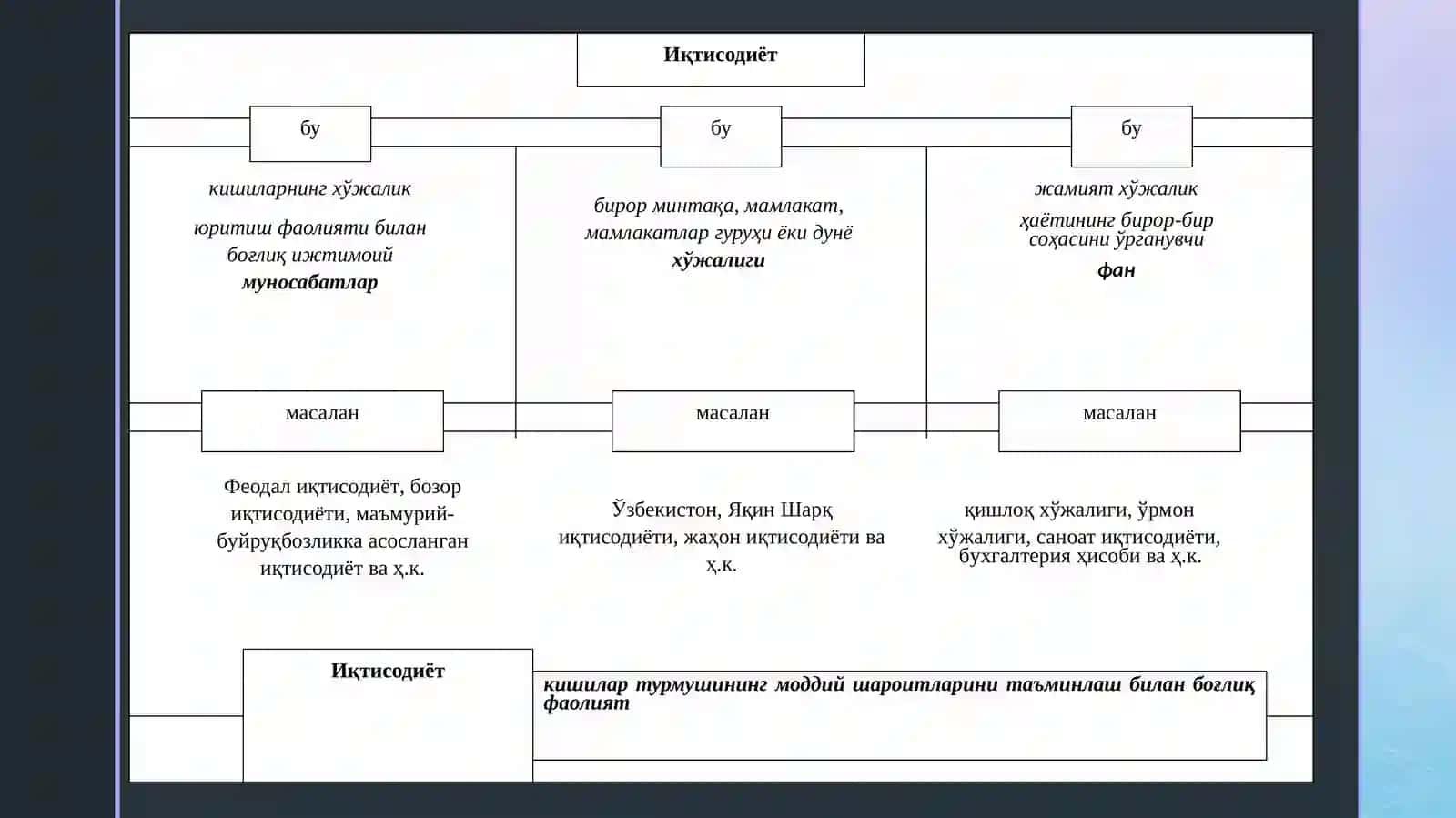 Замонавий иқтисодиётнинг асосий тушунчалари 3