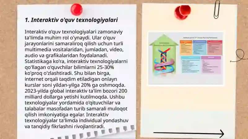 Interaktiv o'quv texnologiyalari 3