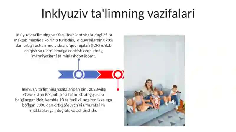 Inklyuziv ta'limning vazifalari 3