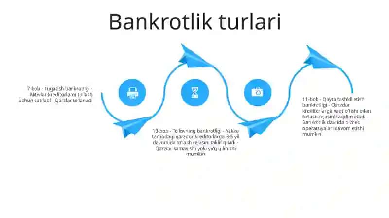 Bankrotlik haqida tushuncha 3