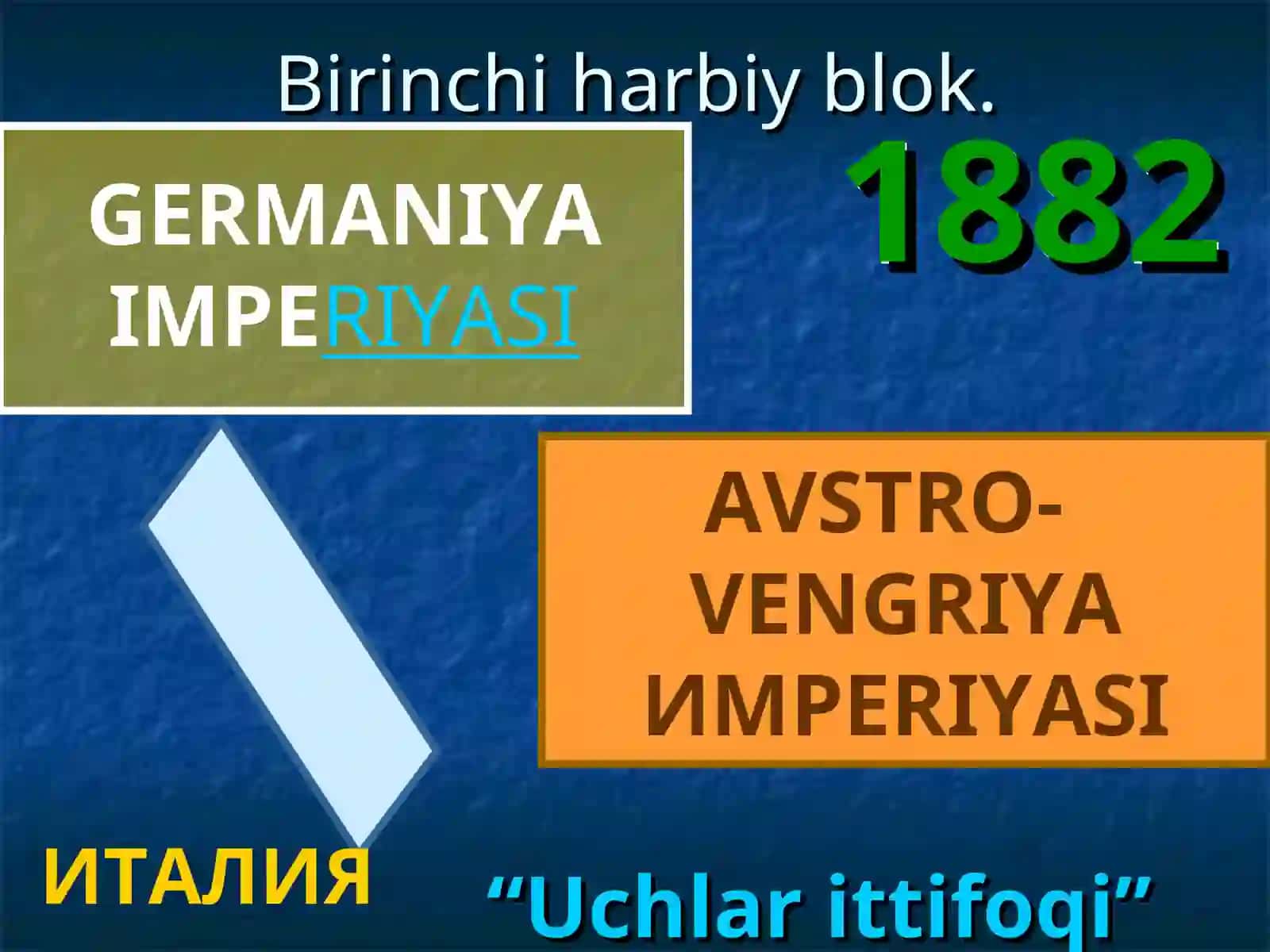 Birinchi jahon urishining boshlanishi va borishi 3