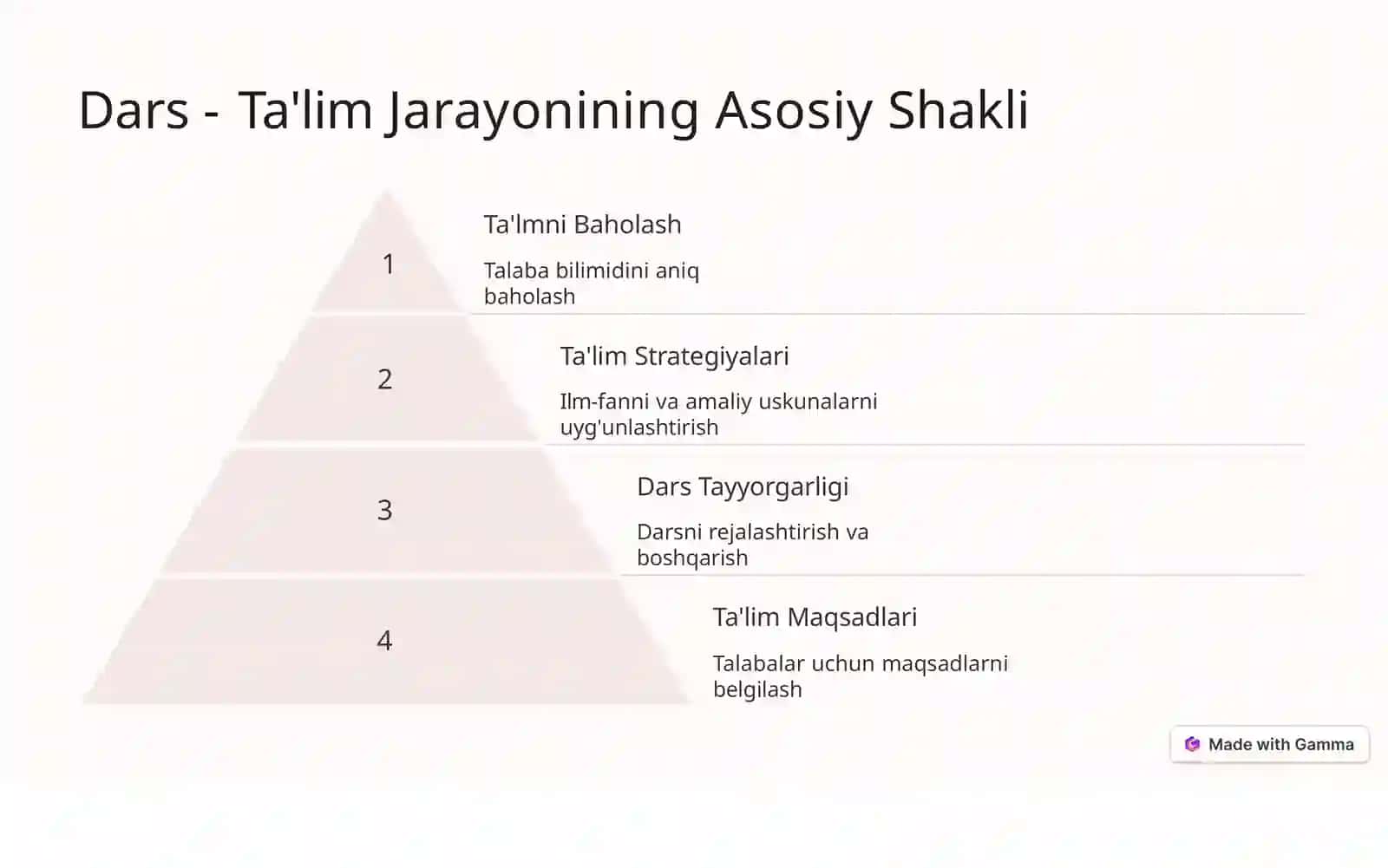 Zamonaviy dars kombinatsiyalari 3